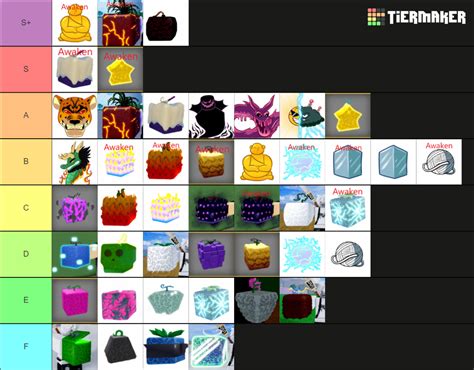 Updated Tiers! .